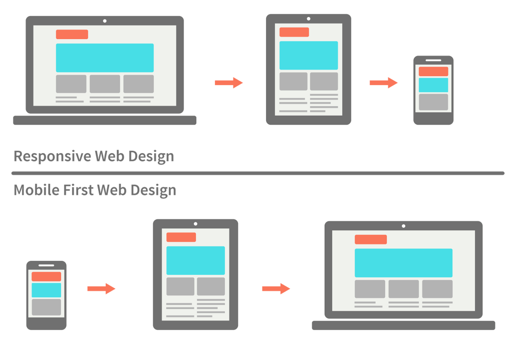 responsive vs mobile first web design