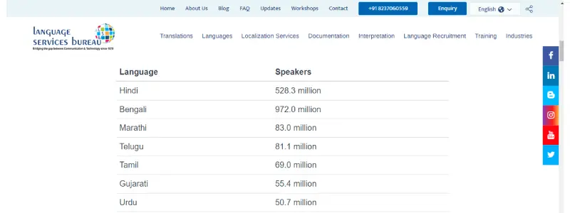 A table showing stats of most spoken languages