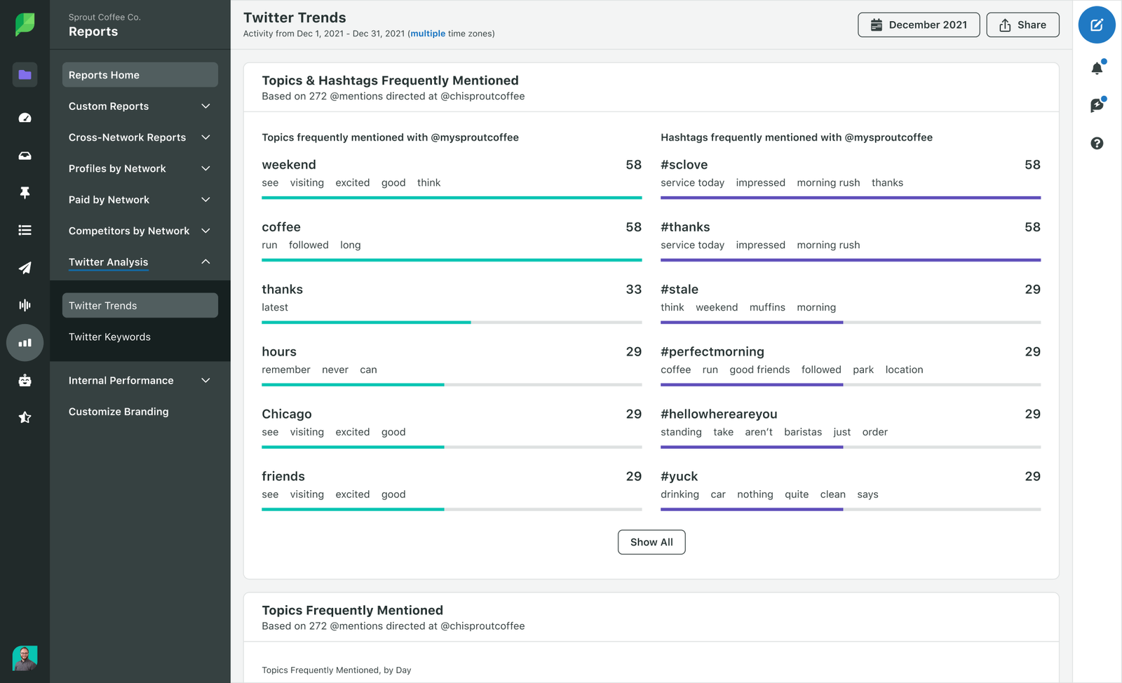 Sprout Social Report