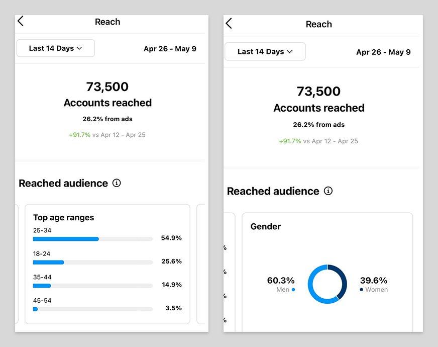 Better research & insights