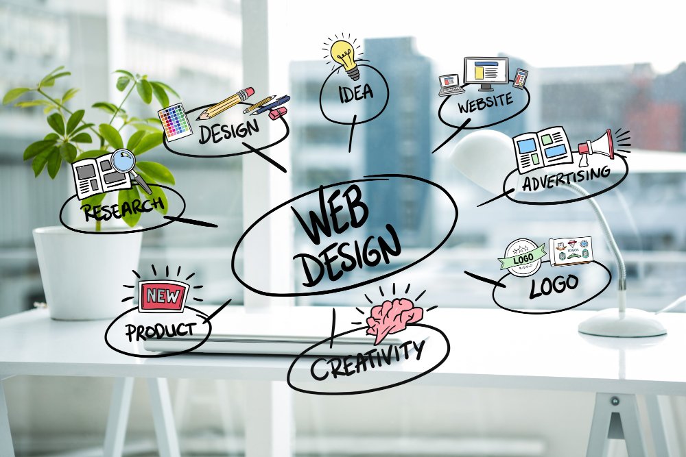 best web design company