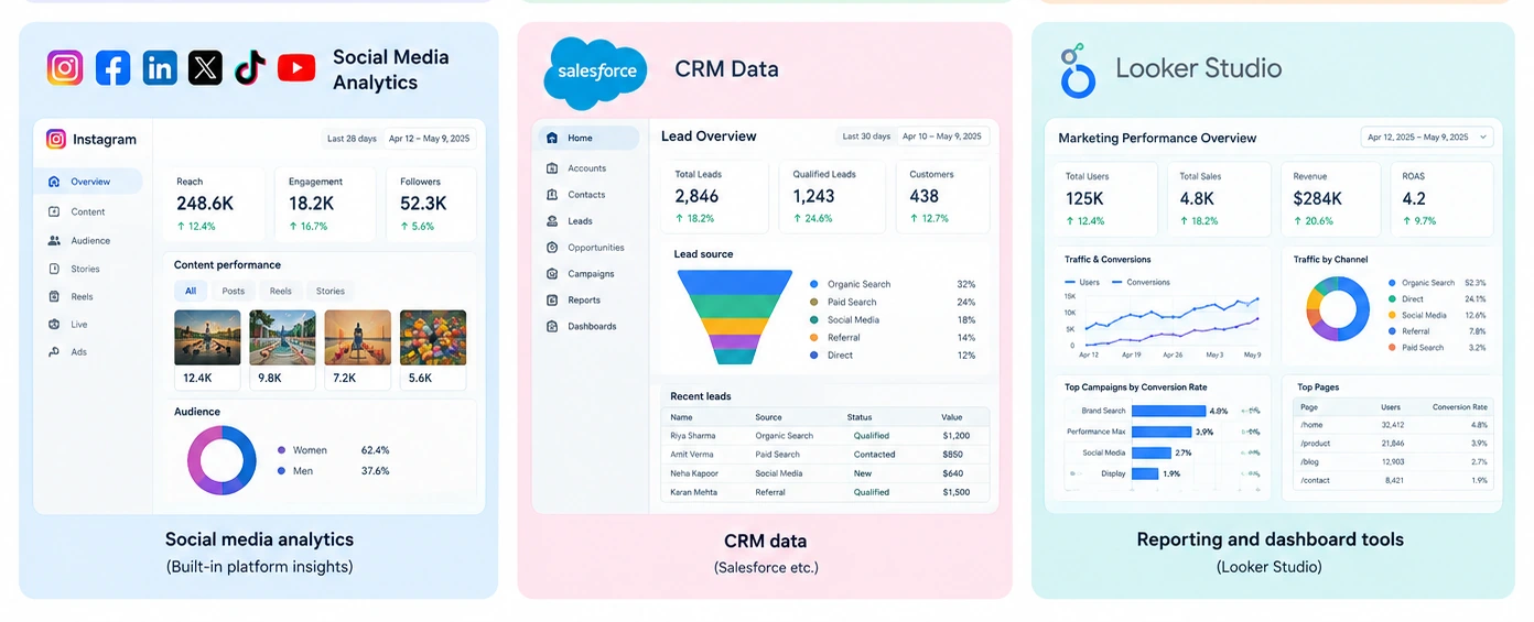 Tools used for data analytics