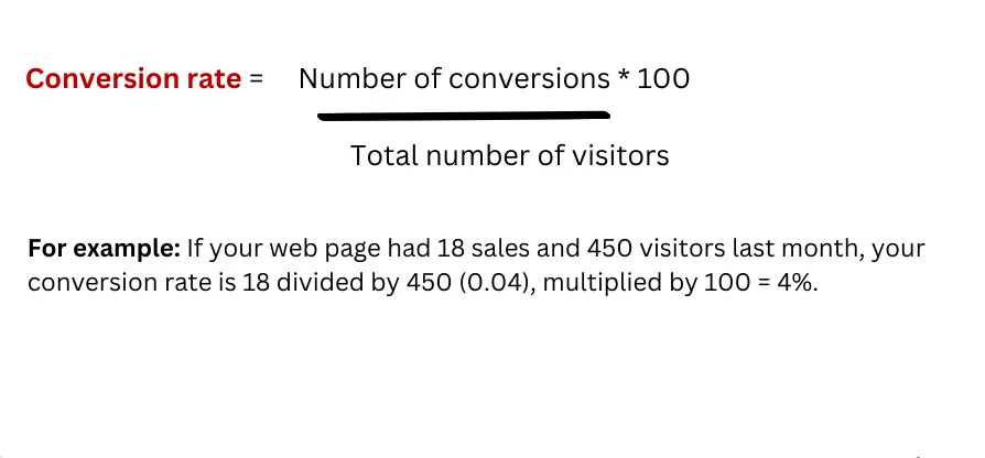 A formula to calculate Conversion rate optimisation on a website