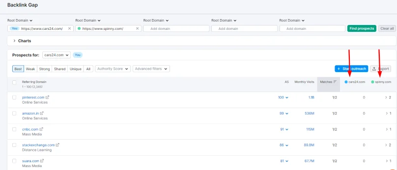  Higher visibility means more traffic, more bookings and ultimately more revenue!