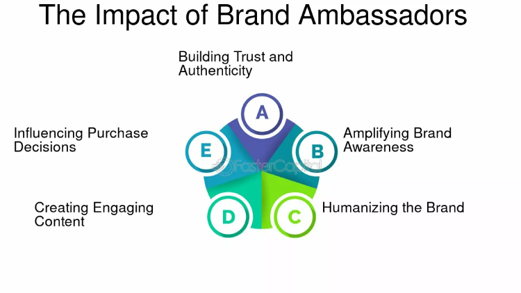 What Brand Ambassadors Bring to the Table
img
