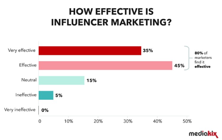 graph-influencer
