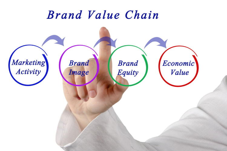  A graphic image of the value chain 