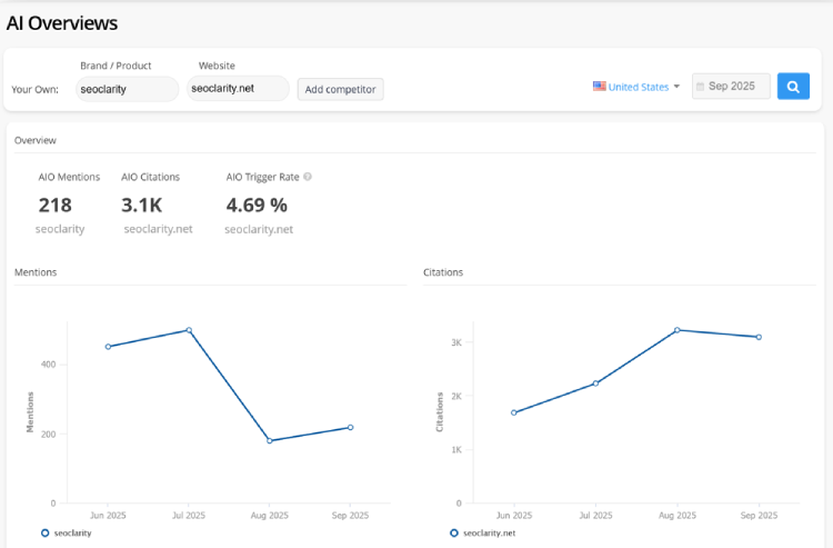 A tool tracker for tracking a brand’s Google AI overview search citations