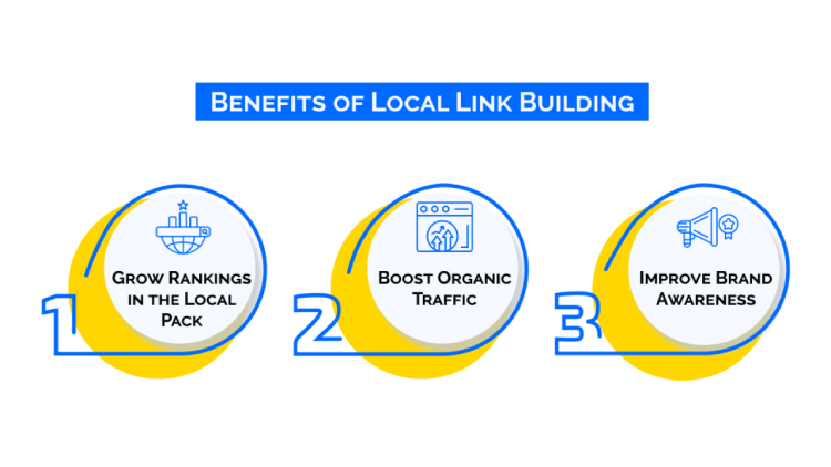 A graphic explaining the benefits of Local Link Building