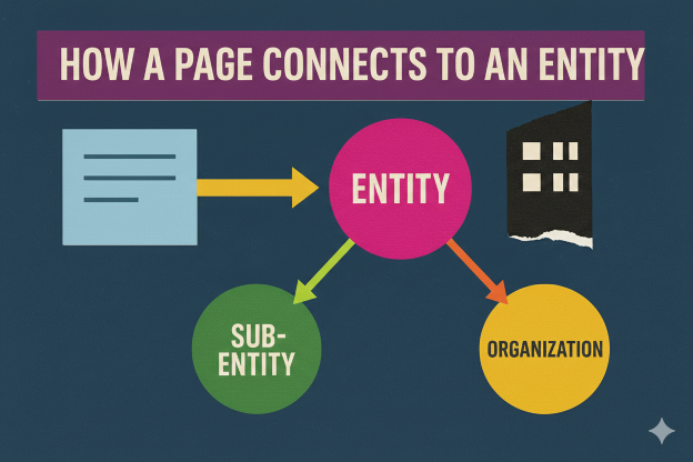  A graphic explain the SEO framework for Good Content
