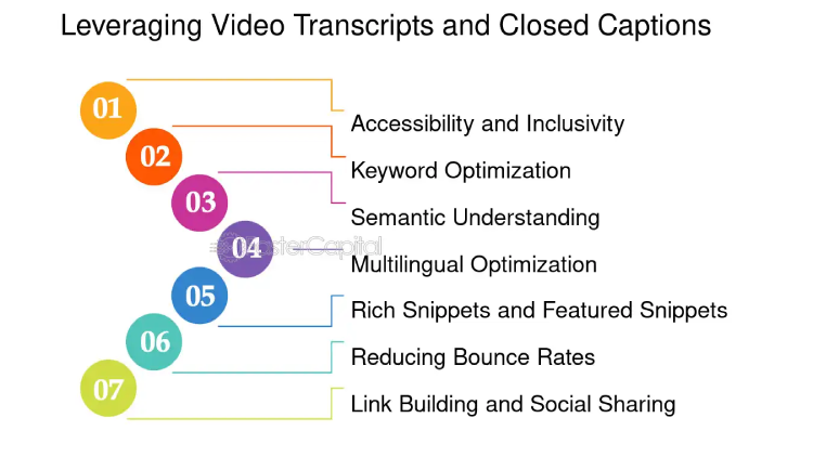 A graphic explaining the benefits of Using Closed Captions
