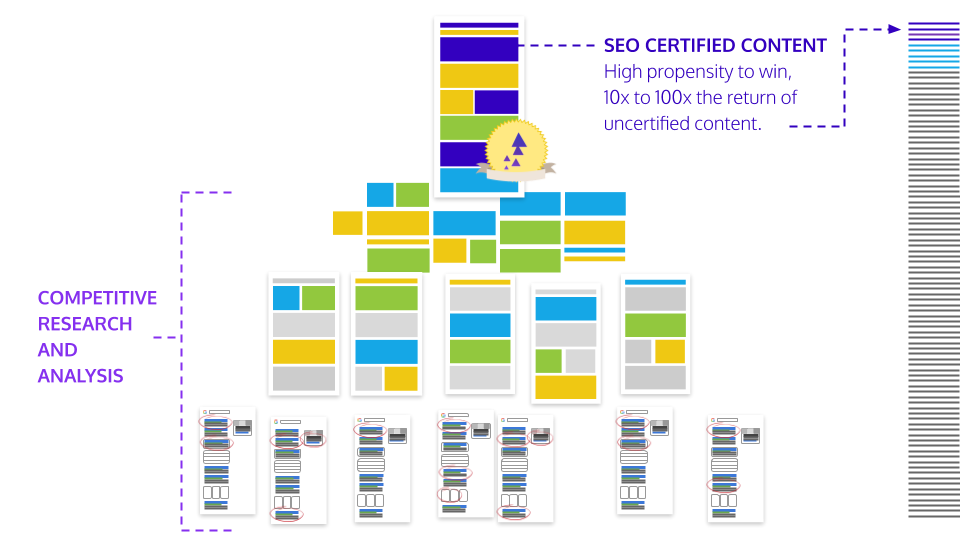 A visual graphic that explains how an entity connects to the page