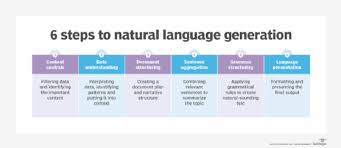  A flow chart explaining NLG
