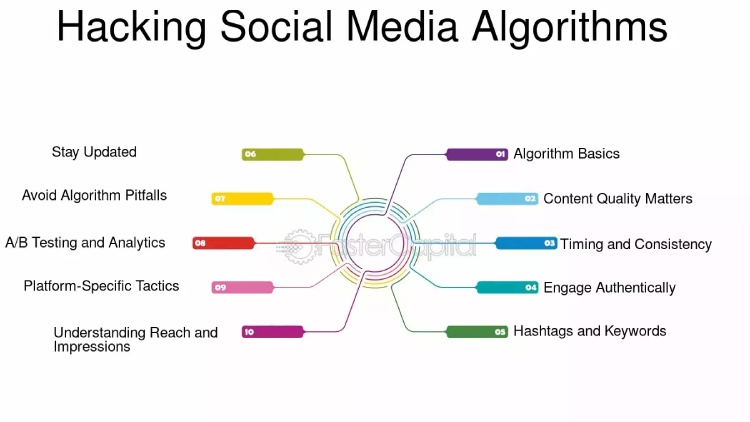 Growth-hacking-strategy