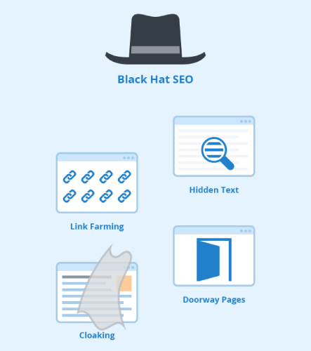An infographic explaining the meaning of “black hat SEO”