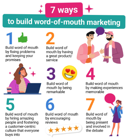 An infographic explaining the ways to do word-of-mouth marketing 