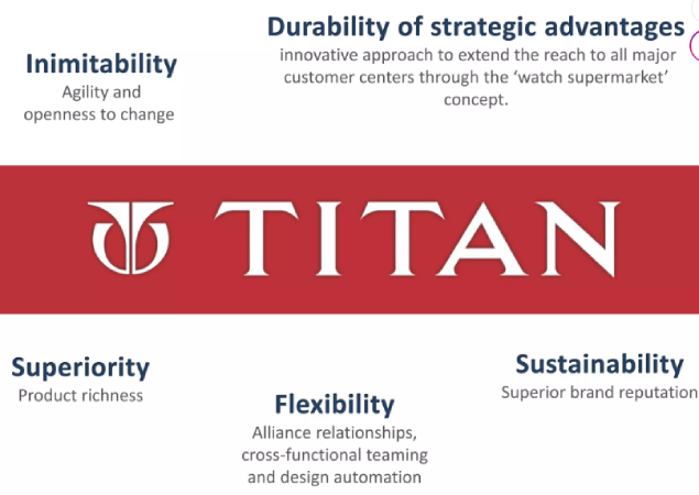 An infographic explaining the core pillars of the Titan company 