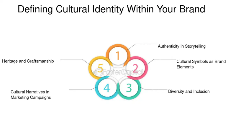 Illustration representing cultural identity and brand storytelling through the connection between culture and business.