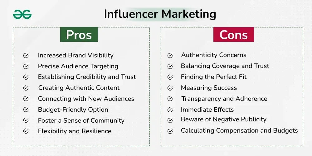 A graphic explaining the pros and cons of influencer marketing