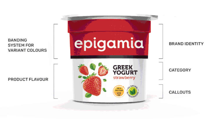 Graphic image of an Epigamia yoghurt packaging