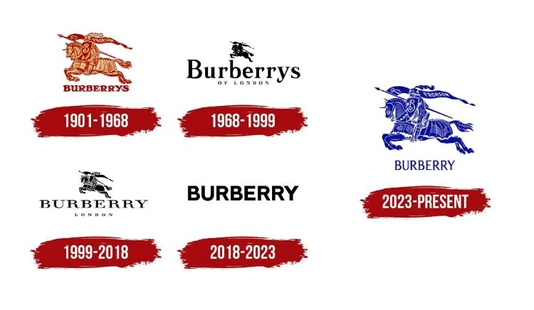 Image that explains the logo evolution of Burberry