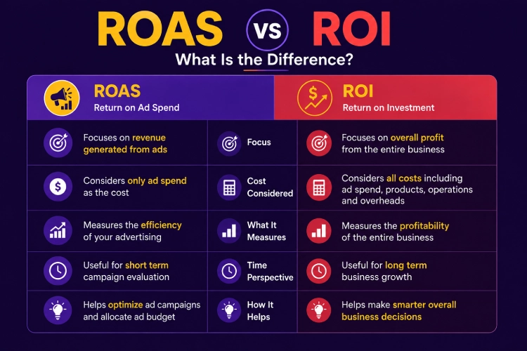 ROAS VS ROI IMAGE